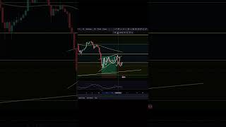 ETH Forming A Range ethereum ethereumtoday [upl. by Nissensohn]