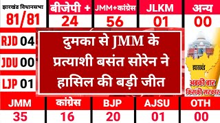 Jharkhand Assembly Result दुमका से जीते झामुमो के प्रत्याशी बसंत सोरेन JMM BJP electionresult [upl. by Middlesworth]