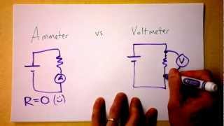 Ammeter vs Voltmeter Circuit Theory  Doc Physics [upl. by Itin563]