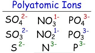 How to Memorize The Polyatomic Ions  Formulas Charges Naming  Chemistry [upl. by Friede]