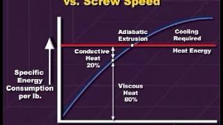 Optimizing Twin Screw Extruder Controls [upl. by Llehcal]