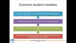 Identifying and assessing risks of material misstatement Part 2 [upl. by Kolb]