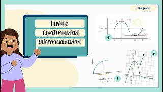 Límites continuidad y derivabilidad a través de su gráfica [upl. by Kalil837]