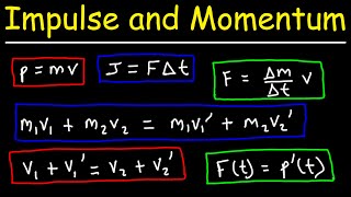 Impulse and Momentum  Formulas and Equations  College Physics [upl. by Dupuis]