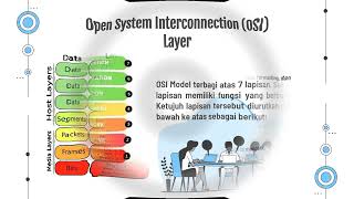 Open System Interconnection OSI Seven Layer Model [upl. by Tur]