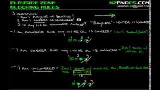 Playside Zone Blocking Rules [upl. by Aissenav]