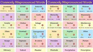 60 WORDS Youre Pronouncing INCORRECTLY Pronunciation Mistakes  Commonly Mispronounced Words [upl. by Squier]