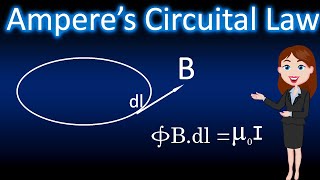 Ampere’s Circuital Law  Magnetic Effects of Current and Magnetism Animated explanationPhysics [upl. by Enyaj744]