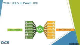 KEPWARE Wrap Up Day Webinar and Workshop  Introduction to KEPWARE [upl. by Tham401]