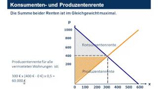 Wohlfahrtsverluste durch staatliche Eingriffe [upl. by Rowena]