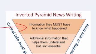 Inverted Pyramid Tutorial [upl. by Ronalda]