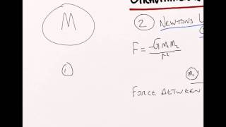 Newtons law of gravitation  A level physics [upl. by Caro]