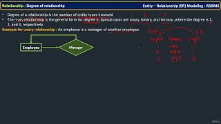 012 Relationship Degree Unary Binary Ternary and n ary Relationships [upl. by Lymn405]