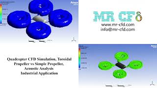 Quadcopter CFD Simulation Toroidal Propeller vs Simple Propeller Acoustic Analysis Animation 2 [upl. by Allekram]