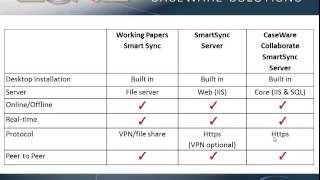 SmartSync implementations [upl. by Malissia]