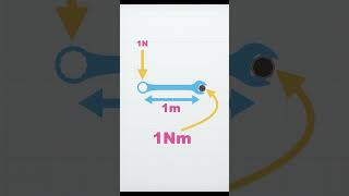 What is Torque  Newton Meter [upl. by Ellehcyar]