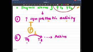 Propranolol in thyroid disease [upl. by Allisirp]