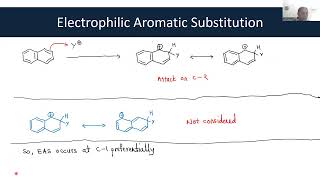 Reactions of Naphthalene [upl. by Ahtabbat]