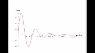 Damping in RLC Circuits [upl. by Saundra]