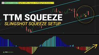 Combining TTM SQUEEZE Signals with SEASONAL ANALYSIS for a Bullish Setup [upl. by Mehsah586]