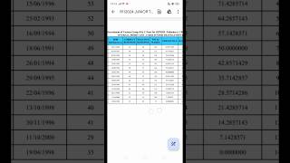 JIPMER Group B amp C Various Post Result Out 🥺2024  JIPMER RESULT shorts viral jipmerresult [upl. by Ttocserp]