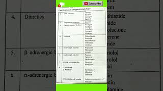 Anti hypertensive drugspharmacy pharmacist pharmacology drugstoreIbmtimes [upl. by Grishilda509]