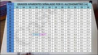 cómo calcular el título ponderal [upl. by Tsiuqram]