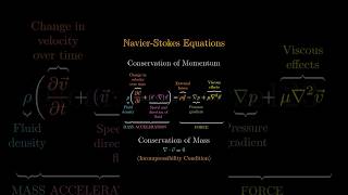 NavierStokes equations the meaning of each term [upl. by Steel]