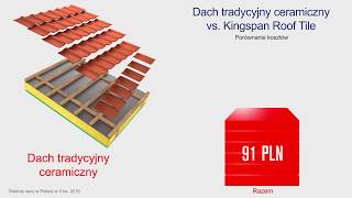 Jaki jest koszt dachu z dachówki ceramicznej KINGSPAN płyty warstwowe [upl. by Sill]