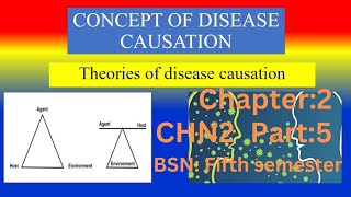 Immunization and Tropical Disease chapter2 part5 CHN2 BSN Fifth semester kmu slides in pashto dr [upl. by Ardnahcal]