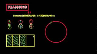 Fraccions  Numerador i Denominador [upl. by Idalia]