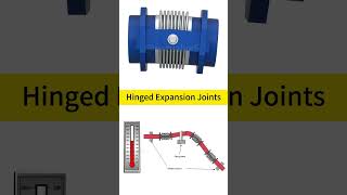 Analysis of the working principle of the three most common connectors！valve mechanical [upl. by Eitsirk432]