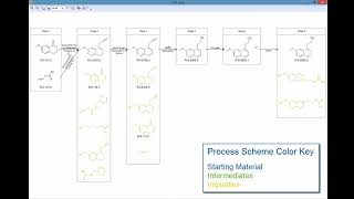 Luminata  Build a Process Map [upl. by Yssirhc]