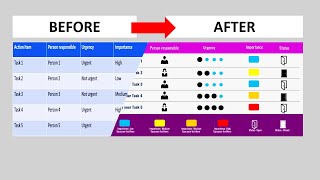 Before and After Table format Example in PowerPoint [upl. by Letsirc]