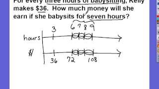 Lesson 12 From Ratio Tables to Double Number LIne Diagrams [upl. by Nannoc]