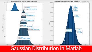 gaussian distribution in Matlab tutorial [upl. by Ayhtnic]