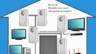 7Links 200Mbps Powerline Netzwerkadapter mit Steckdose [upl. by Slen]