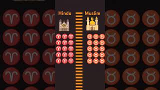 Hindu temple Vs Muslim Temple [upl. by Asyar]