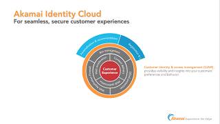 Akamai Identity Cloud Overview [upl. by Anihsat861]