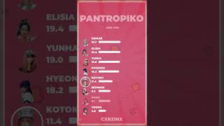 PANTROPIKO  UNIS VER LINE DISTRIBUTION [upl. by Oremoh]