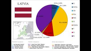 European Ychromosome DNA YDNA haplogroups by country [upl. by Mihalco]