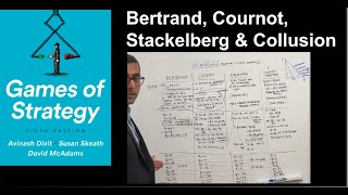 Bertrand Cournot Stackelberg and Collusion example [upl. by Abdul]