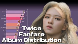 Twice Fanfare Album Distribution kpop [upl. by Odnalra183]