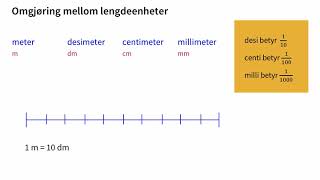 2 Omgjøring mellom lengdeenheter [upl. by Drona]