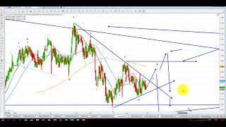 Elliott Wave Analysis of Gold amp Silver as of 24th February 2018 [upl. by Fischer]