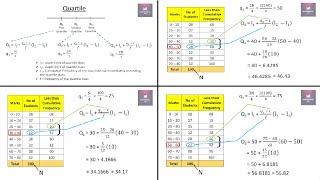 Quartile Q1 Q2 amp Q3 for Grouped Frequency Data [upl. by Leon]