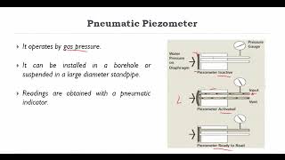 Types of Piezometers [upl. by Naujek245]