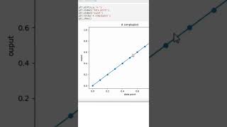 plot using matplotlib technocloudss coding matplotlibtutorial pythonlibrary datavisualization [upl. by Learrsi491]