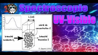 Spectroscopie SMC S5  212  UVVisible en darija [upl. by Fredi]