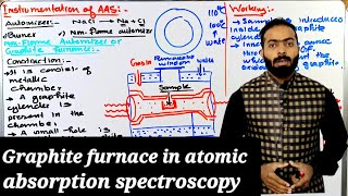 graphite furnace in atomic absorption spectroscopy  instrumentation of AAS [upl. by Sivad]